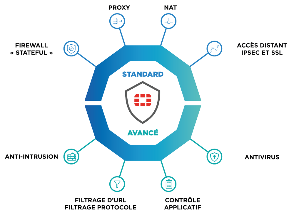 Firewall schéma